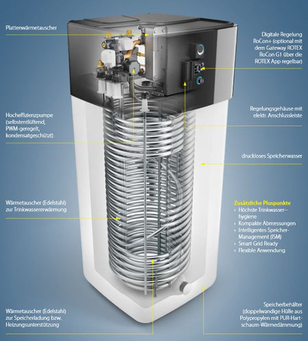Aufbau der Inneneinheit