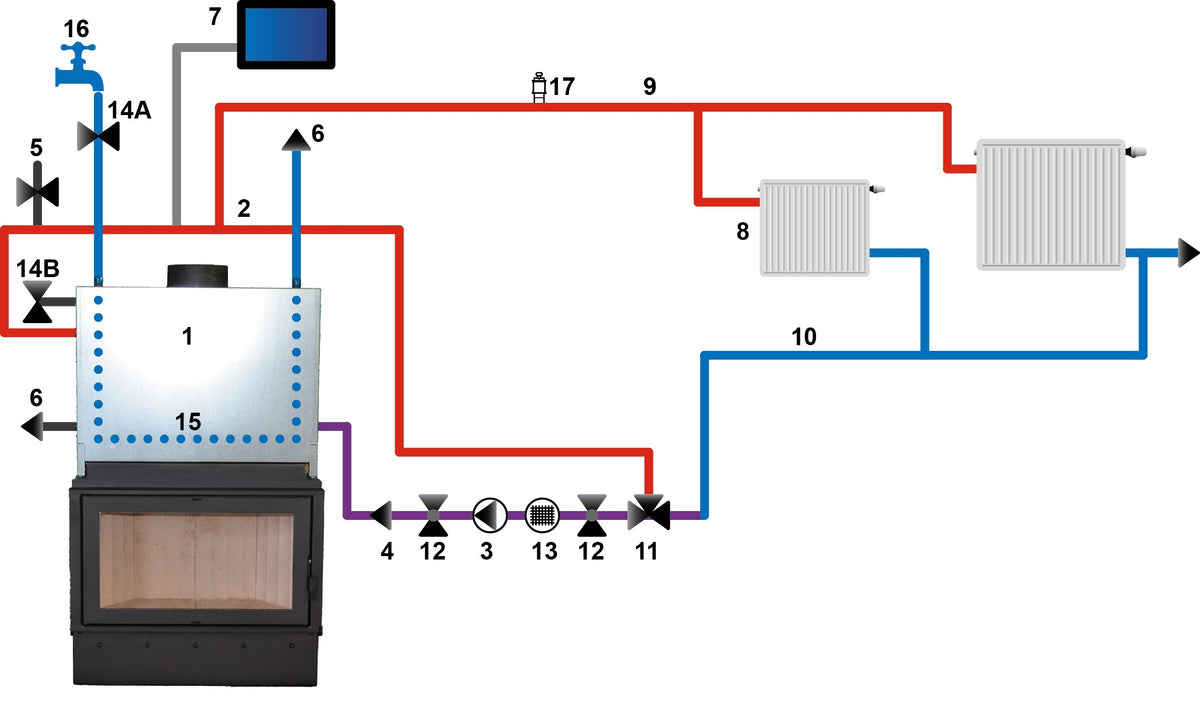 Wasserführender Kamineinsatz Kretz B 104-V15 10-16kW