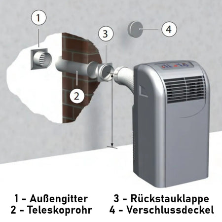 KRONE | Wanddurchführung für mobile Raumklimageräte | DN 125 mm