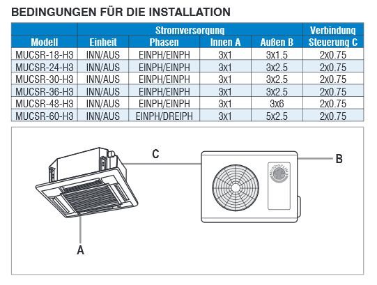 Mundoclima Kasseten Splitgerät super DC-Inverter 10kW 