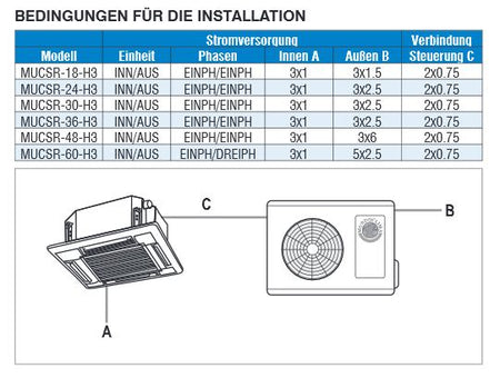 Mundoclima Kasseten Splitgerät super DC-Inverter 10kW 
