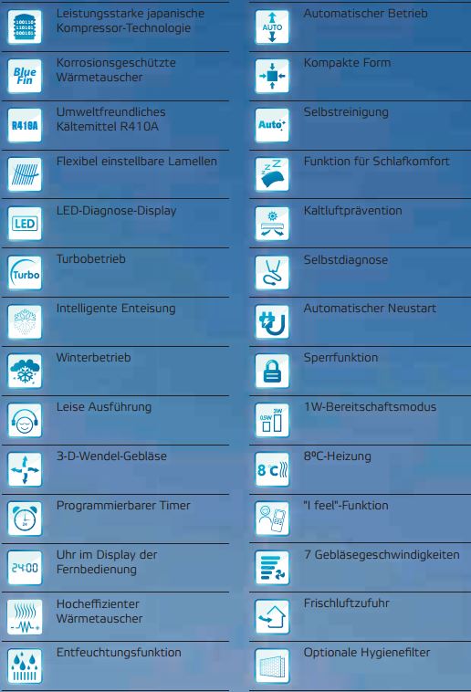 Klimagerät DC Inverter Außengerät Multi System Baureihe 10,5 kW 