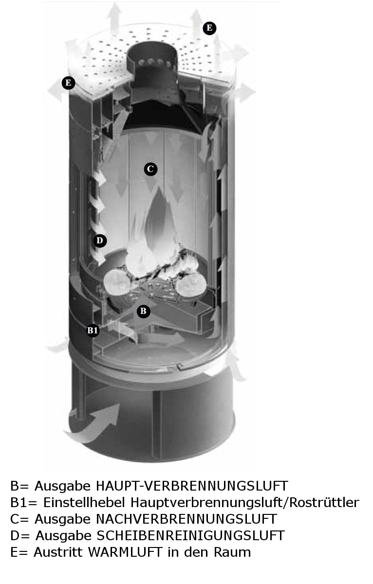 Kaminofen Vogue 6 kW Edilkamin Luftheizer