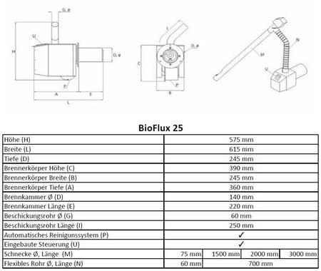Bioflux Pelletbrenner technische Daten