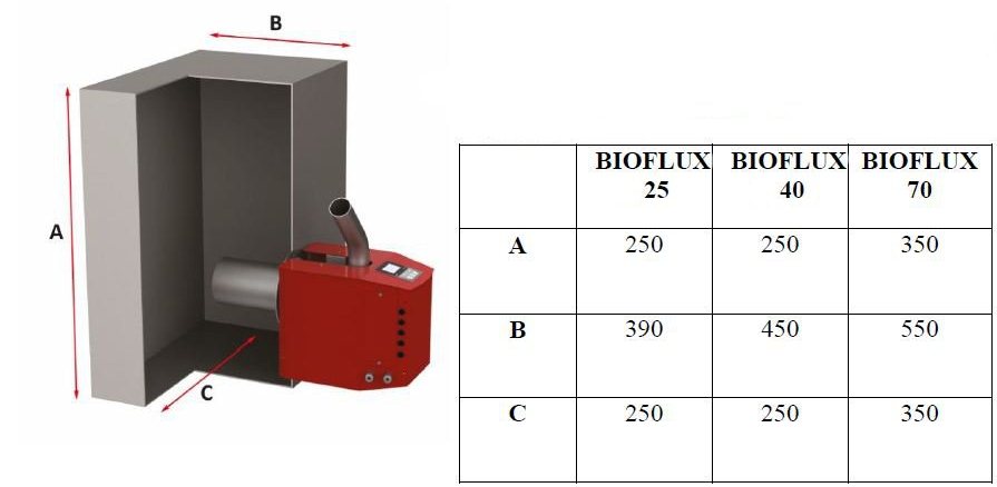 Pelletbrenner BIOFLUX PP-70kW automatischer Pelletbrenner Thermoflux
