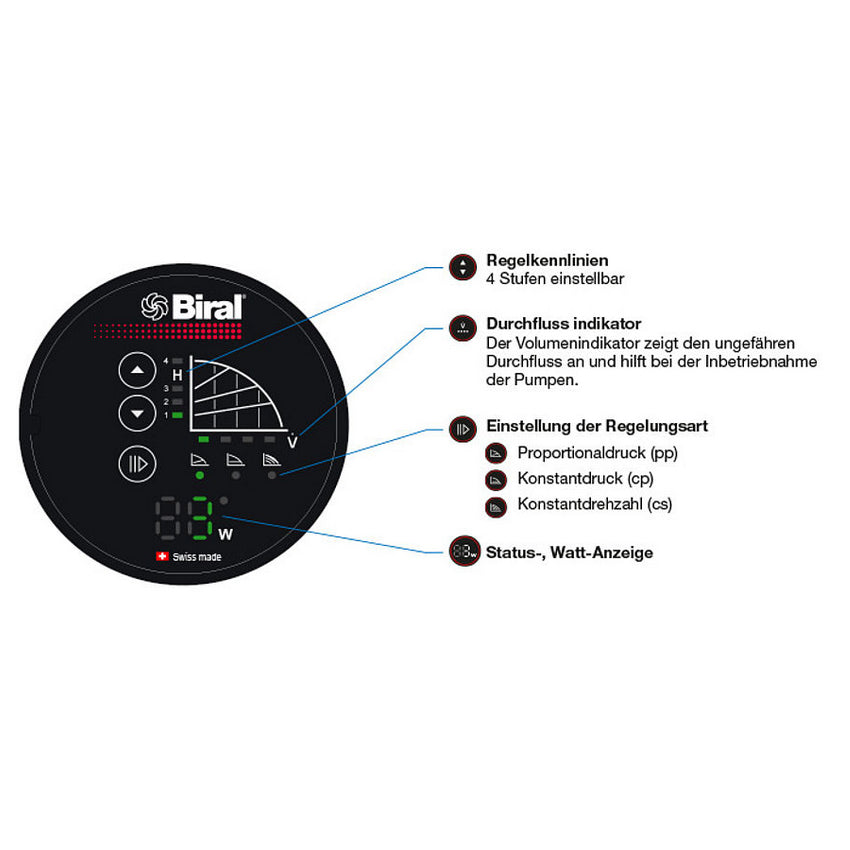 PrimAX 32-6 180 Red Beschreibung