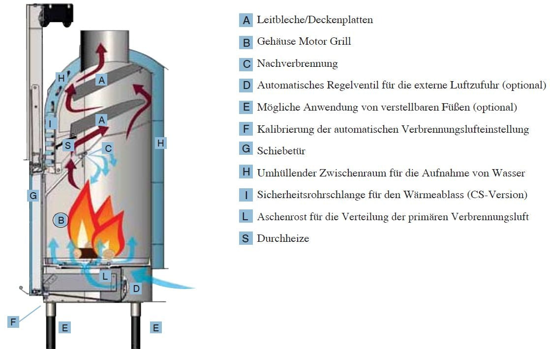Wasserkamineinsatz Edilkamin H2Oceano 15 kW Set 1