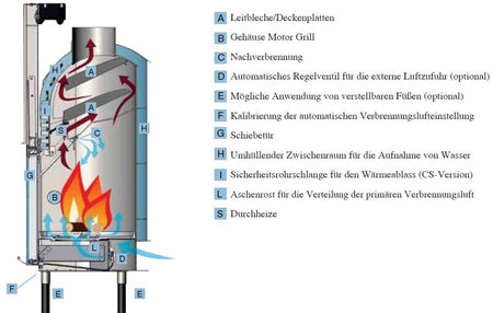 Wasserkamineinsatz Edilkamin H2Oceano 15 kW Set 1