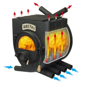 Werkstattofen Warmluft   Bruno I 2-15 kW  - Funktion des Ofens BRUNO I