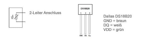 verbauter Sensor DS18B20