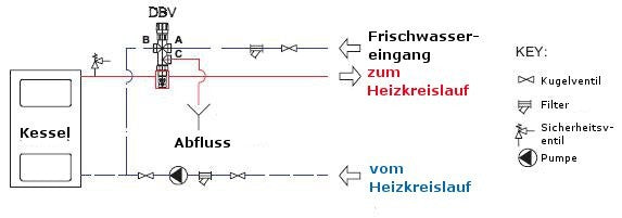 Zwei-Wege-Ventil Regulus DBV-1 Thermische Ablaufsicherung | Hydraulikschema