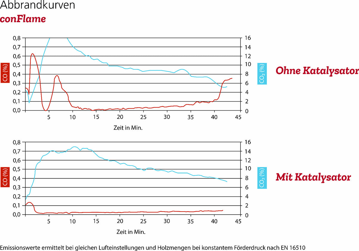 Oranier conFlame App | klimaworld.com