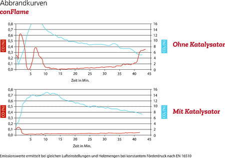 Oranier conFlame App | klimaworld.com