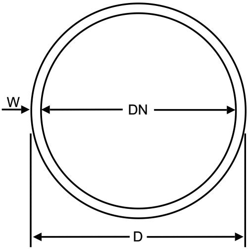 Diameter