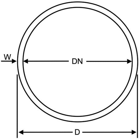 Diameter