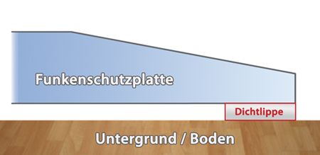 Einseitige Staubdichtlippe für Glasbodenplatten