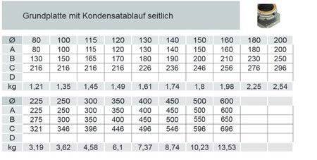 Grundplatte mit 1/2"- Tabelle