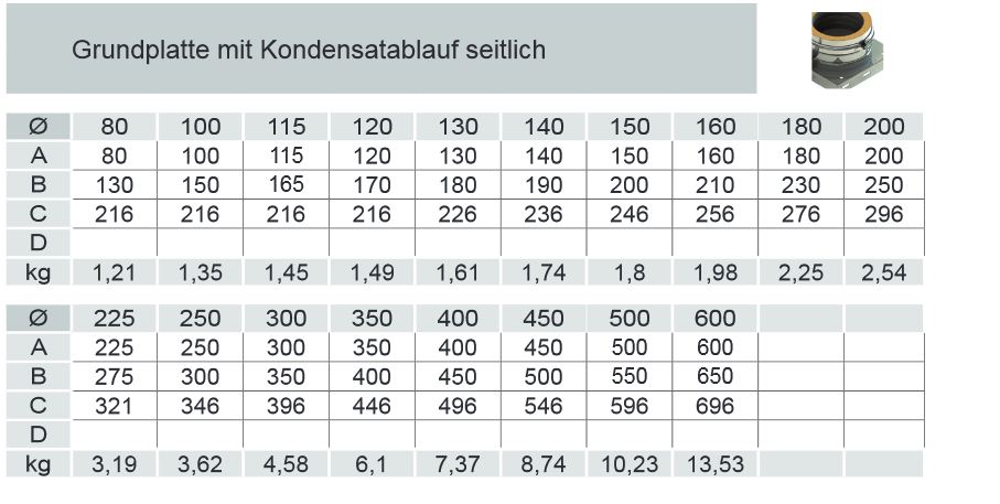 Grundplatte mit 1/2"- Tabelle