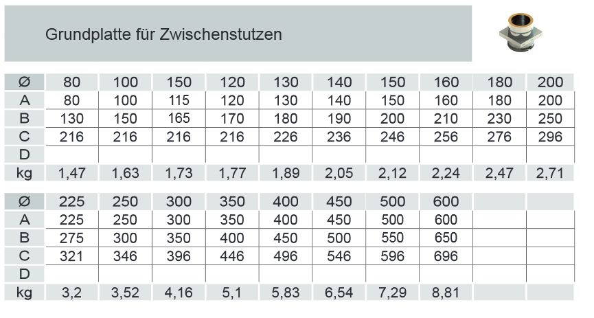 Grundplatte für Zwischenstütze - Tabelle