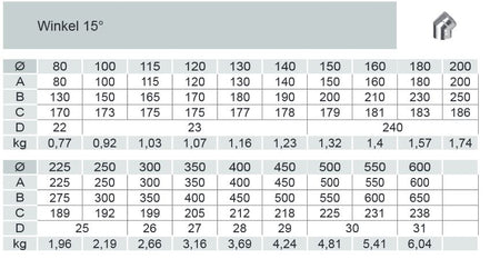 Winkel15° Jeremias für Edelstahlschornsteine- Tabelle