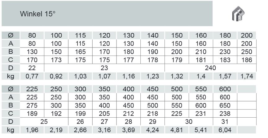 Winkel15° Jeremias für Edelstahlschornsteine- Tabelle