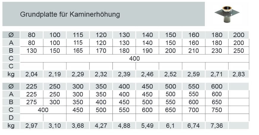 Grundplatte für Kaminerhöhung Schornsteinverlängerung 250mm