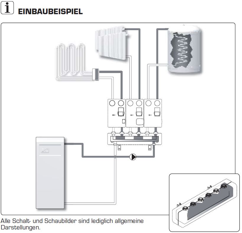Heizkreispumpengruppe ESBE GRC211 Pumpengruppe mit Mischfunktion