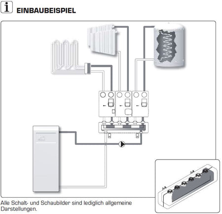 Heizkreispumpengruppe ESBE GRC211 Pumpengruppe mit Mischfunktion