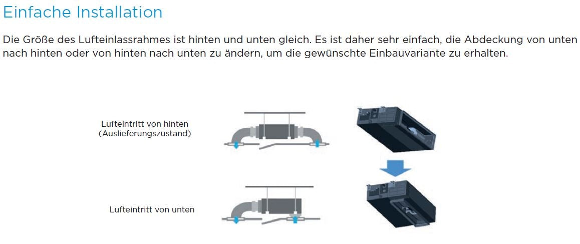 Innengerät Kanalgerät Monosplit Midea 5,2kW R32