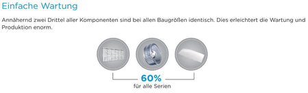 Midea Klimaanlage Flextruhengerät MUE-55FNXD0 mit 15,9kW | 55000 BTU