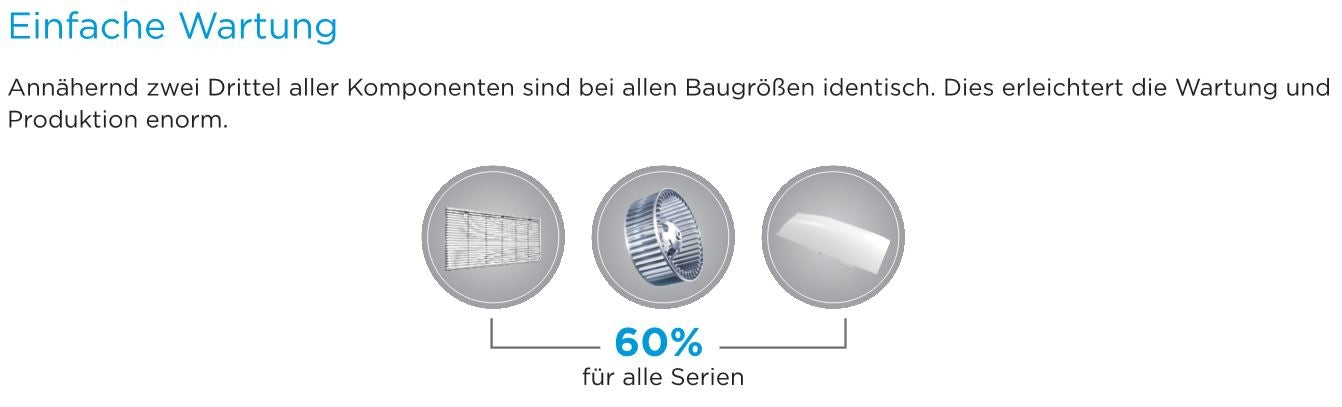 Midea Kompakt-Konsole MFAU-12FNXD0 mit 3,5kW | Monosplit Inneneinheit