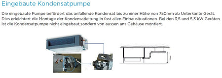 Midea Klimaanlage Kanalklimagerät MTIU-12FNXD0 mit 3,5kW | 12000 BTU