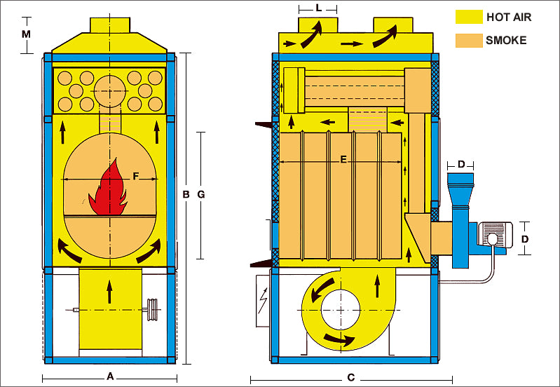 Warmluft Holzheizung F 240 mit Rauchabsaugaggregat 