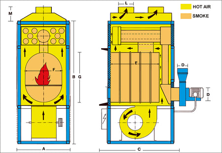 Warmluft Holzheizung F 240 mit Rauchabsaugaggregat 