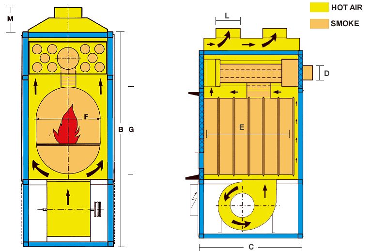 Warmluft Holzheizung Hallenheizung FABBRI F55 SV Rauchabsaugaggregat 49kW 