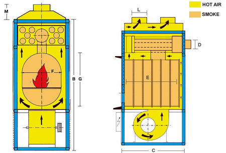 Warmluft Holzheizung Hallenheizung FABBRI F55 CV mit Rauchabsaugaggregat 49kW 