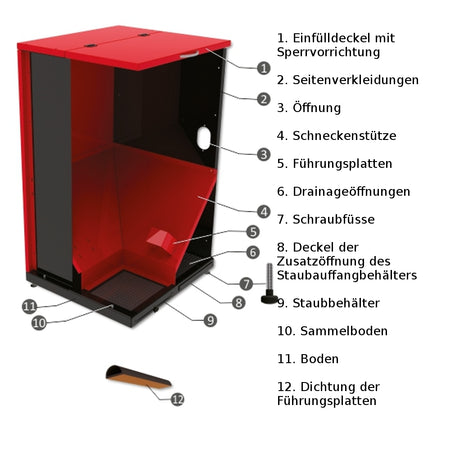 Pelletbehälter FH-500 Schnitt mit Teilebeschreibung