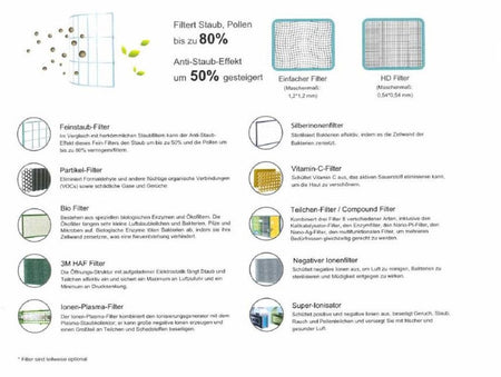 Klimaanlage A++ Midea Monosplit Inverter System Mission - Filter Option