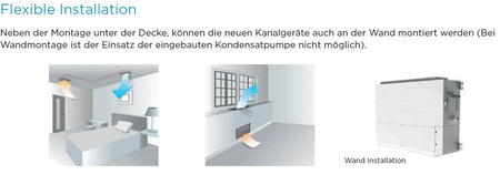 Innengerät Kanalgerät Monosplit Midea 5,2kW R32