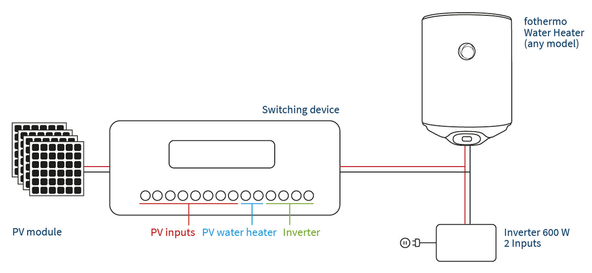 fothermo Umschaltgerät SWD Anschlussplan | klimaworld.com