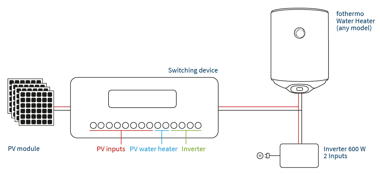 fothermo Umschaltgerät SWD Anschlussplan | klimaworld.com