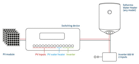 fothermo Umschaltgerät SWD Anschlussplan | klimaworld.com