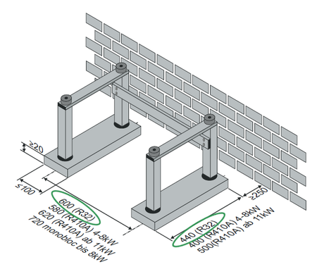 Fundamentplan Standkonsole
