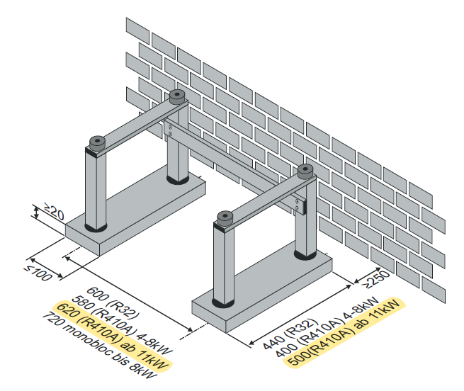 Fundamentplan Standkonsole