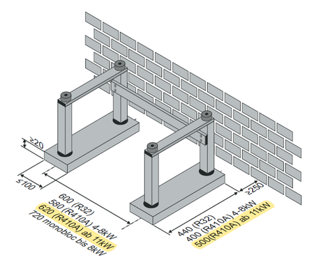 Fundamentplan Standkonsole
