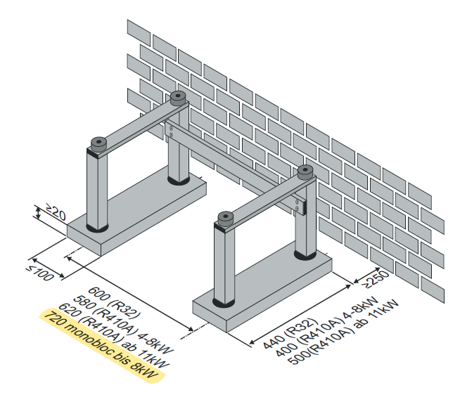 Fundamentplan Standkonsole