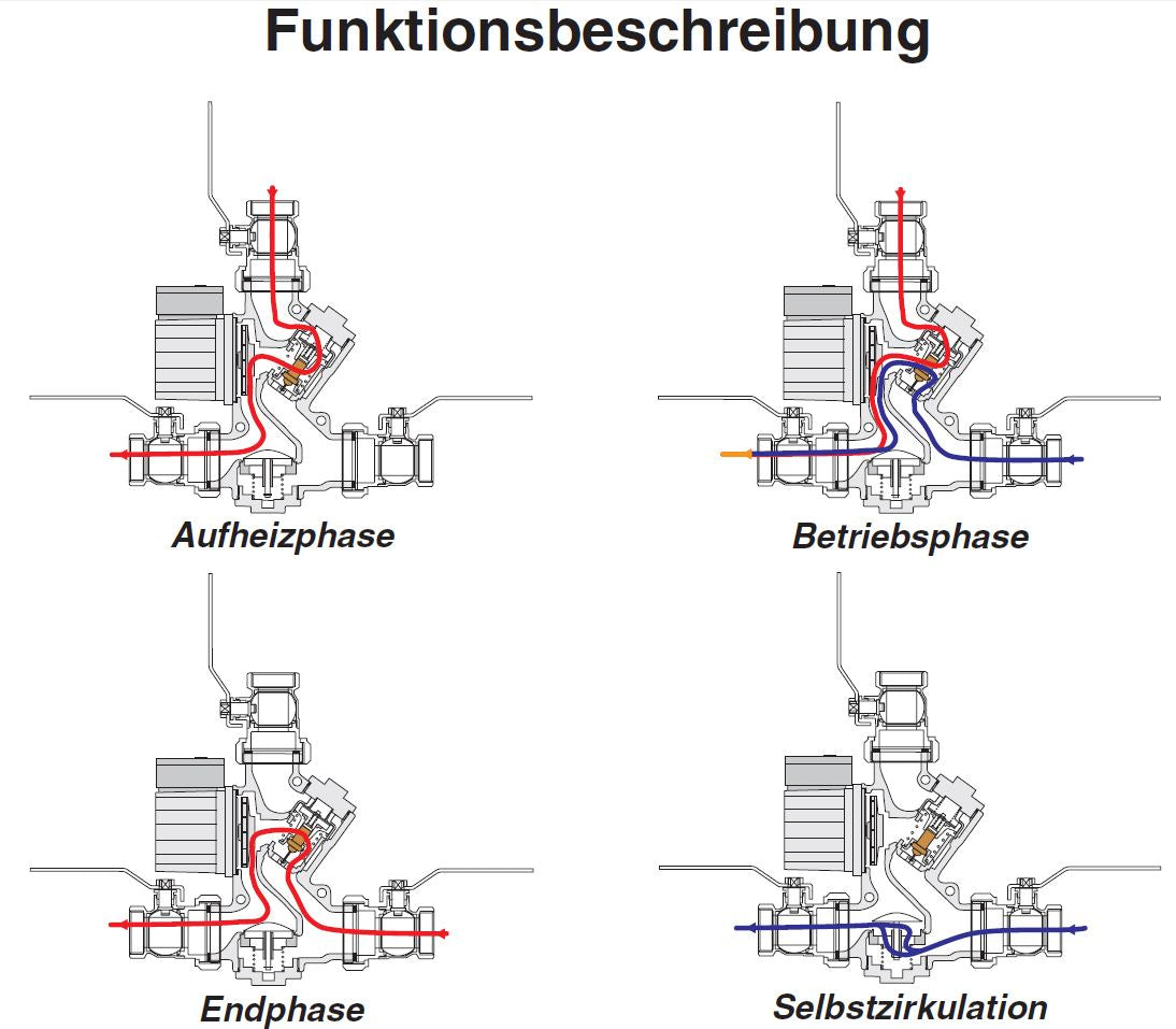 Rücklaufanhebung-Laddomat 21-60 | 63°C | LM6-A | Cu28 | EEK A