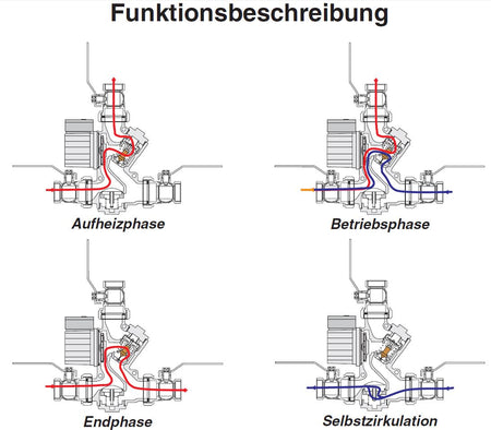 Rücklaufanhebung-Laddomat 21-60 | 63°C | LM6-A | Cu28 | EEK A