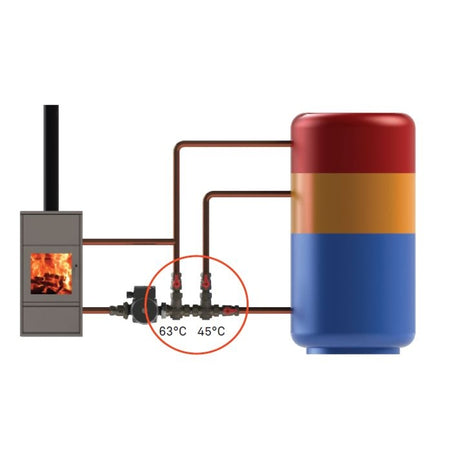 Rücklaufanhebung Laddomat 11-30 Duo mit 63°+ 45° Thermoelementen