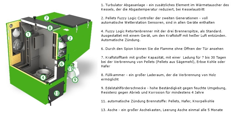 Pellets Fuzzy Logic 2 15kW Allesbrenner (Scheitholz Kohle Pellets Hafer)